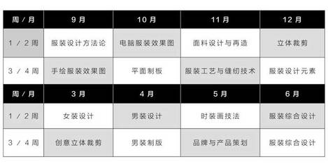 抓住时尚机遇 2019秋季《中国原创·服装设计师》一年制培养课程招生火热进行中